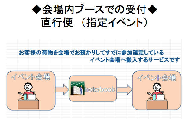 サービスについて – 同人雑誌の配送、保管サービスHakoBook